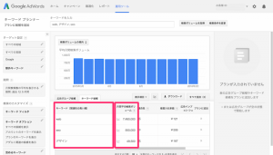 GoogleAdWordsキーワードプランナー